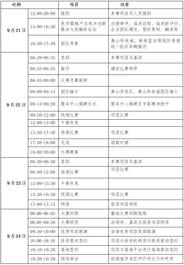 【创新大赛】第五届（2022）中国医疗器械伟德国际1946源于英国官网中国（浙江）自由贸易试验区-萧山赛区