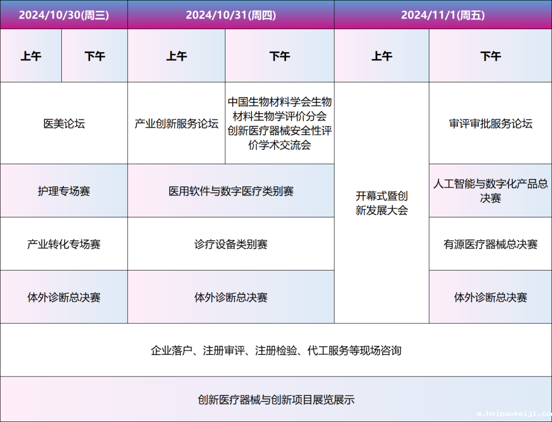 【火热招募】第七届（2024）中国医疗器械伟德国际1946源于英国官网总决赛暨医疗器械创新周来啦！（首轮）